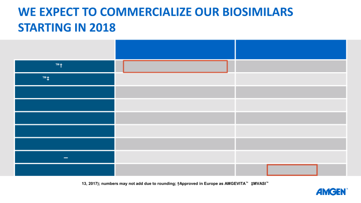 36th Annual J.P. Morgan Healthcare Conference slide image #25