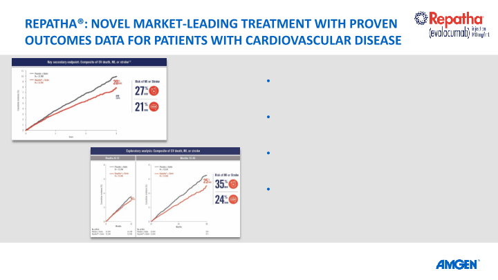 36th Annual J.P. Morgan Healthcare Conference slide image #12