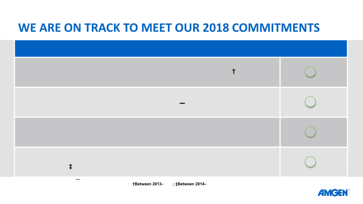 36th Annual J.P. Morgan Healthcare Conference slide image #6