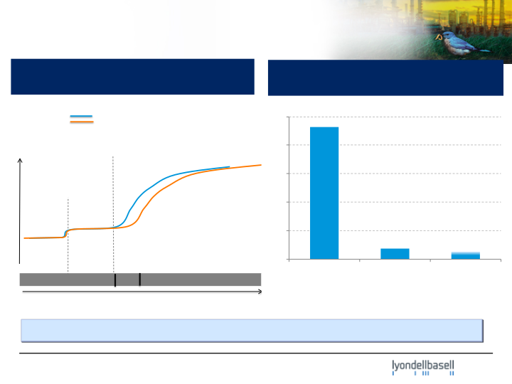 Deutsche Bank 5th Annual Global Industrials & Basic Materials Conference slide image #12