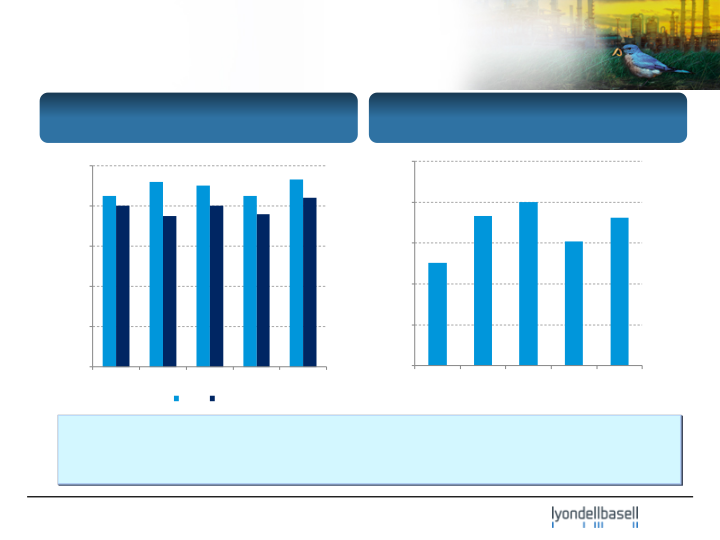 Deutsche Bank 5th Annual Global Industrials & Basic Materials Conference slide image #15