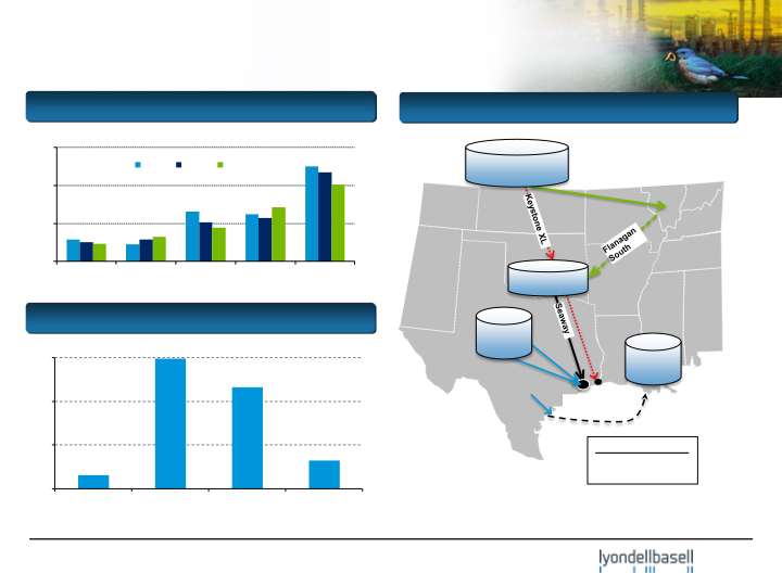 Deutsche Bank 5th Annual Global Industrials & Basic Materials Conference slide image #17