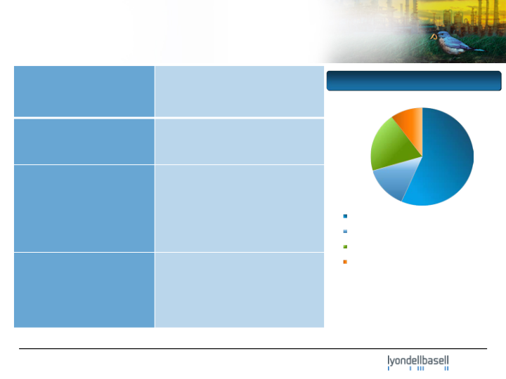 Deutsche Bank 5th Annual Global Industrials & Basic Materials Conference slide image #7