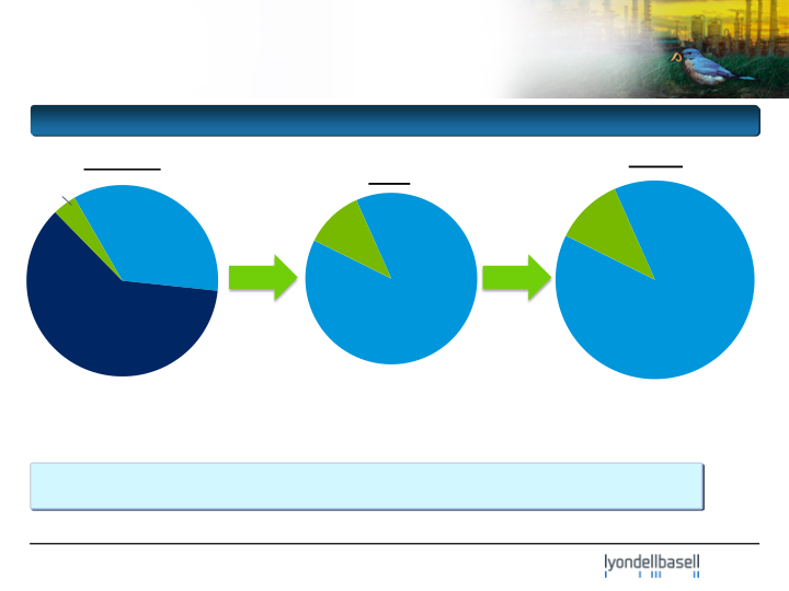 Deutsche Bank 5th Annual Global Industrials & Basic Materials Conference slide image #13