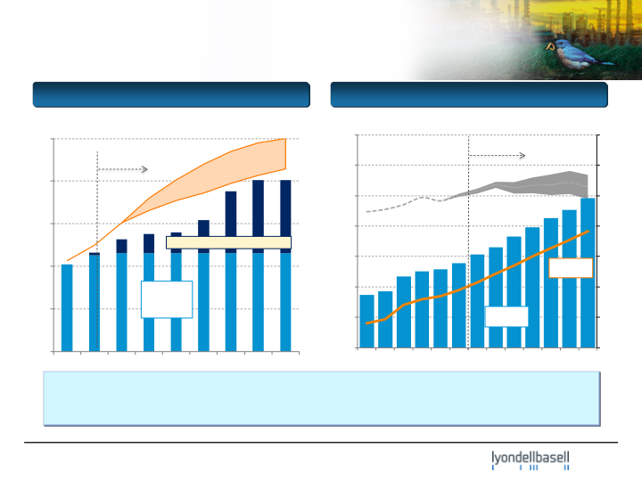 Deutsche Bank 5th Annual Global Industrials & Basic Materials Conference slide image #11