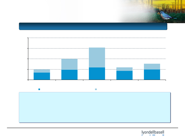 Deutsche Bank 5th Annual Global Industrials & Basic Materials Conference slide image #14