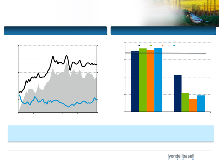 Deutsche Bank 5th Annual Global Industrials & Basic Materials Conference slide image #10