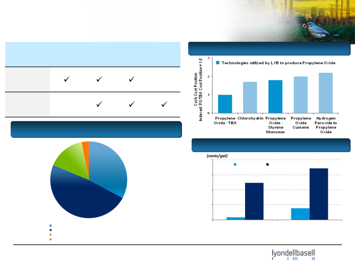 Deutsche Bank 5th Annual Global Industrials & Basic Materials Conference slide image #16