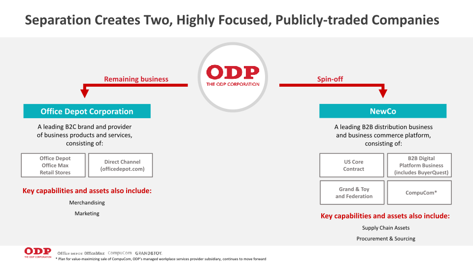 First Quarter 2021 Financial Results slide image #14