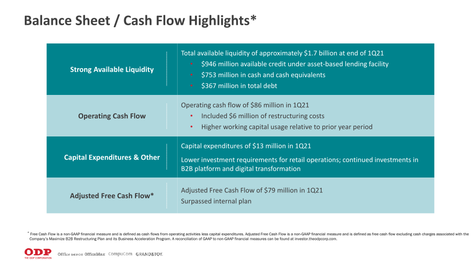 First Quarter 2021 Financial Results slide image #22