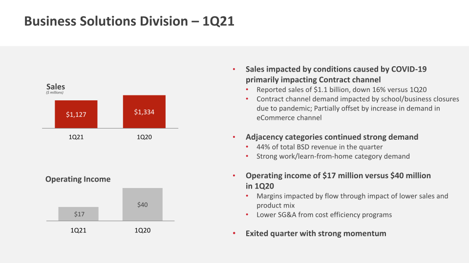 First Quarter 2021 Financial Results slide image #20