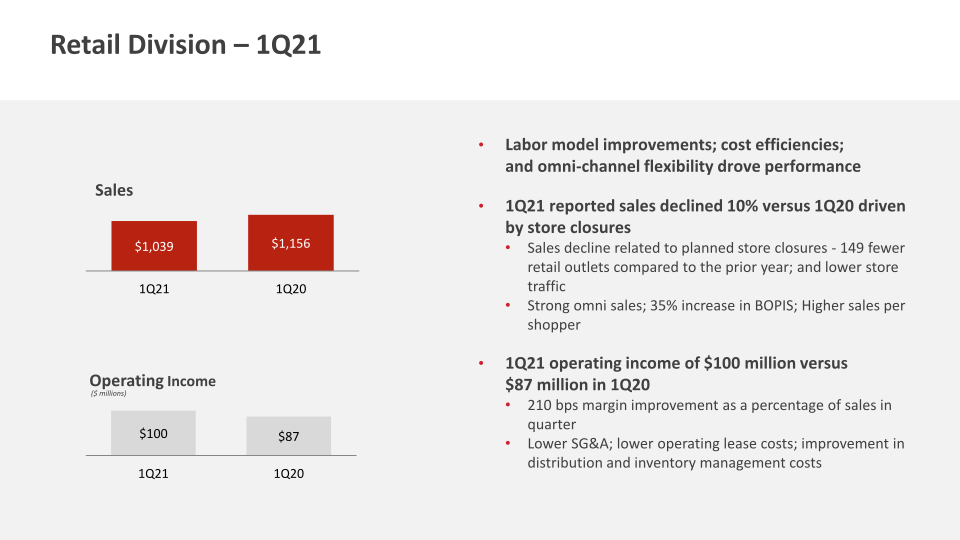 First Quarter 2021 Financial Results slide image #19