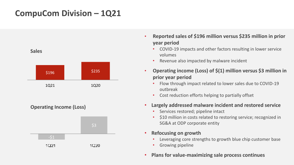 First Quarter 2021 Financial Results slide image #21