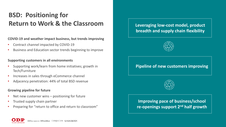 First Quarter 2021 Financial Results slide image #9