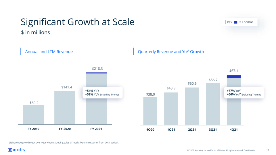 Xometry Investor Presentation slide image #20