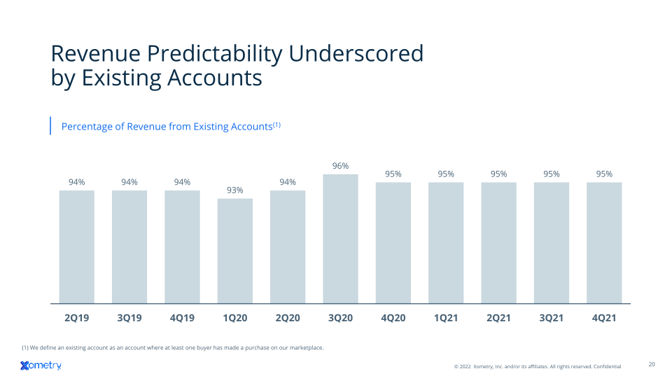 Xometry Investor Presentation slide image #21