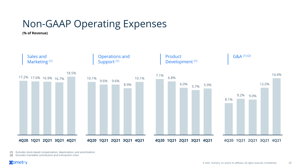 Xometry Investor Presentation slide image #24