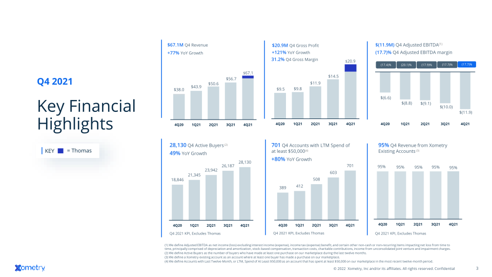 Xometry Investor Presentation slide image #4