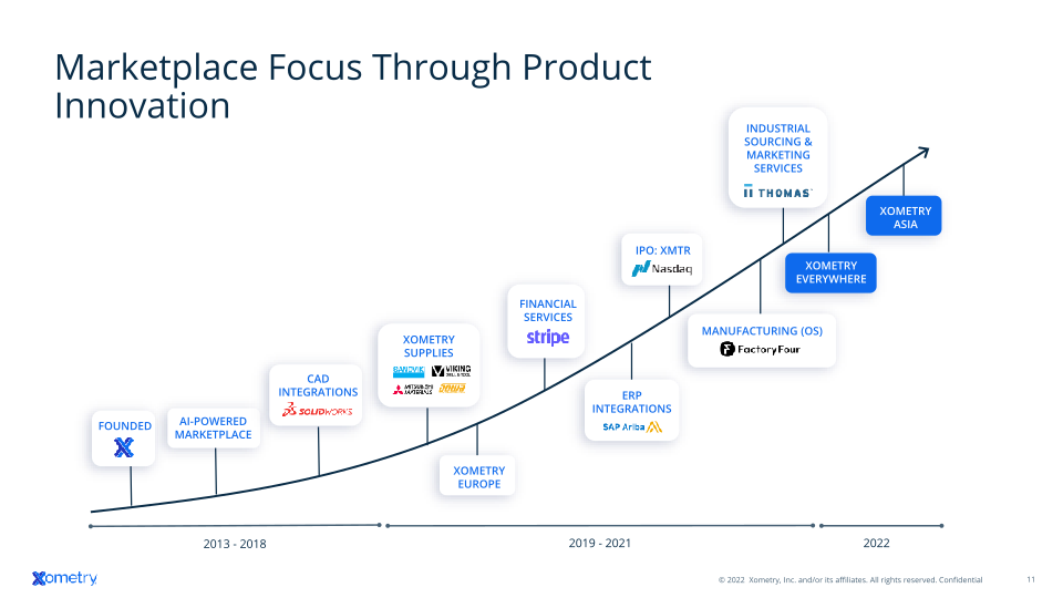 Xometry Investor Presentation slide image #12