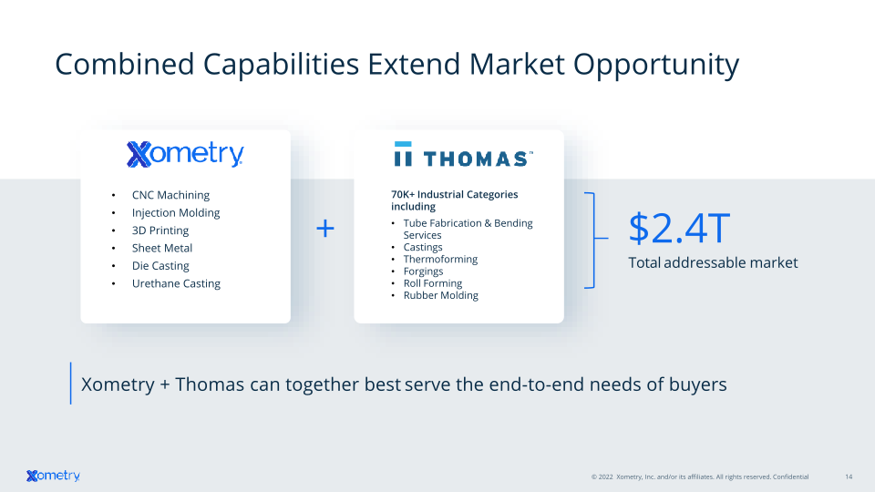 Xometry Investor Presentation slide image #15