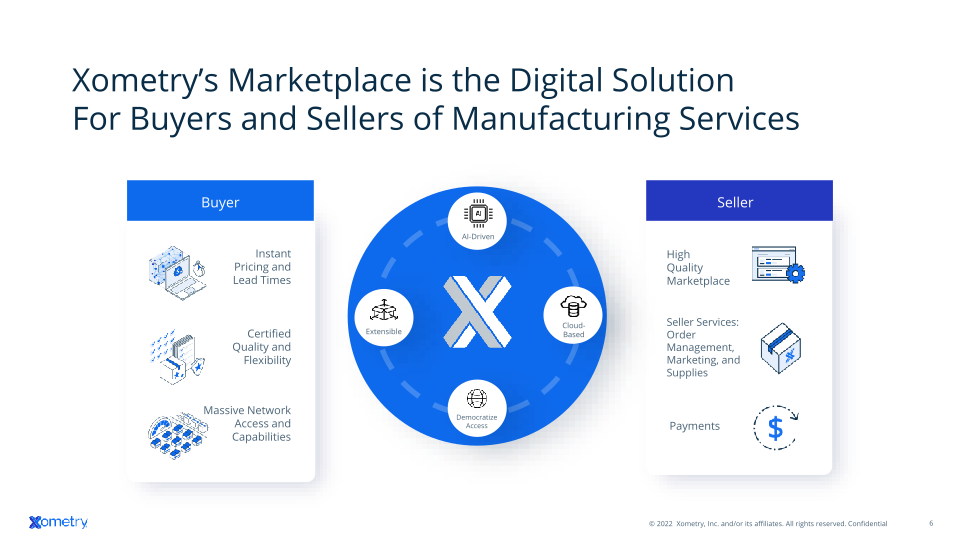 Xometry Investor Presentation slide image #7