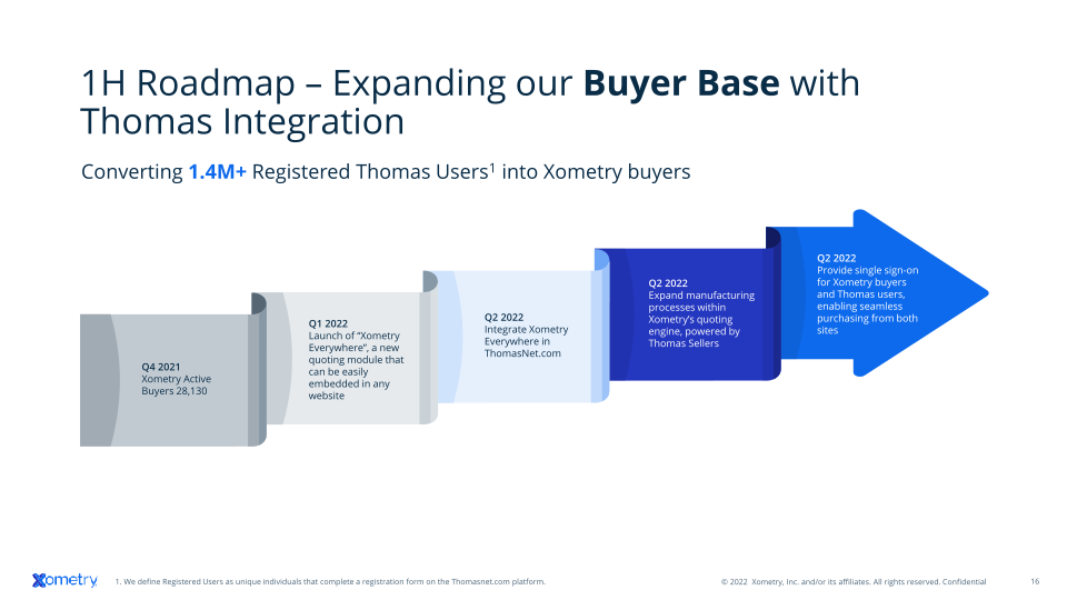 Xometry Investor Presentation slide image #17