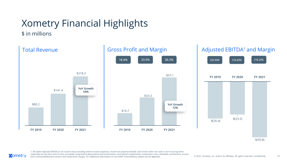 Xometry Investor Presentation slide image #19