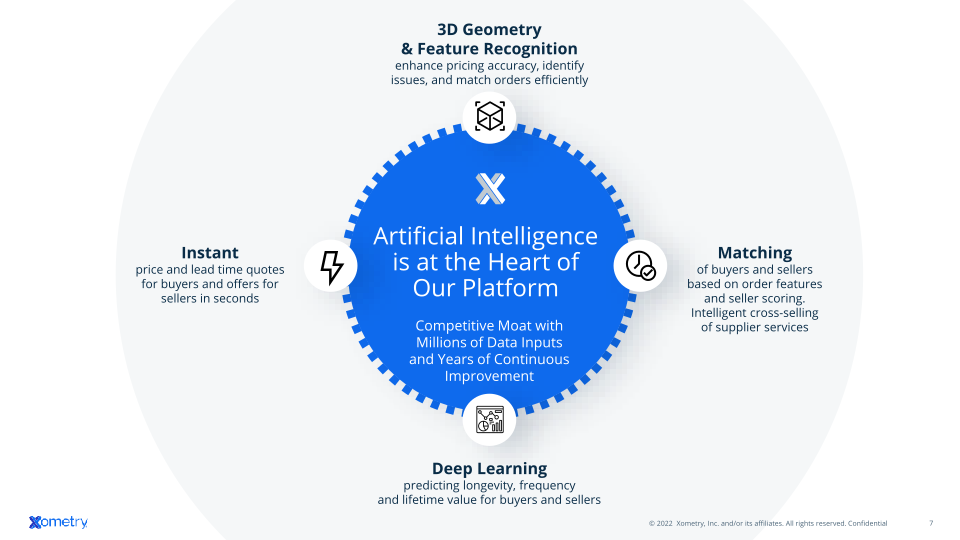 Xometry Investor Presentation slide image #8