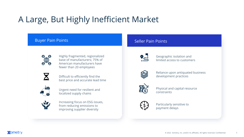 Xometry Investor Presentation slide image #6