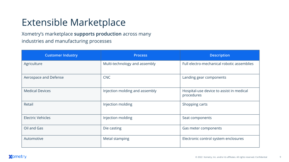 Xometry Investor Presentation slide image #10