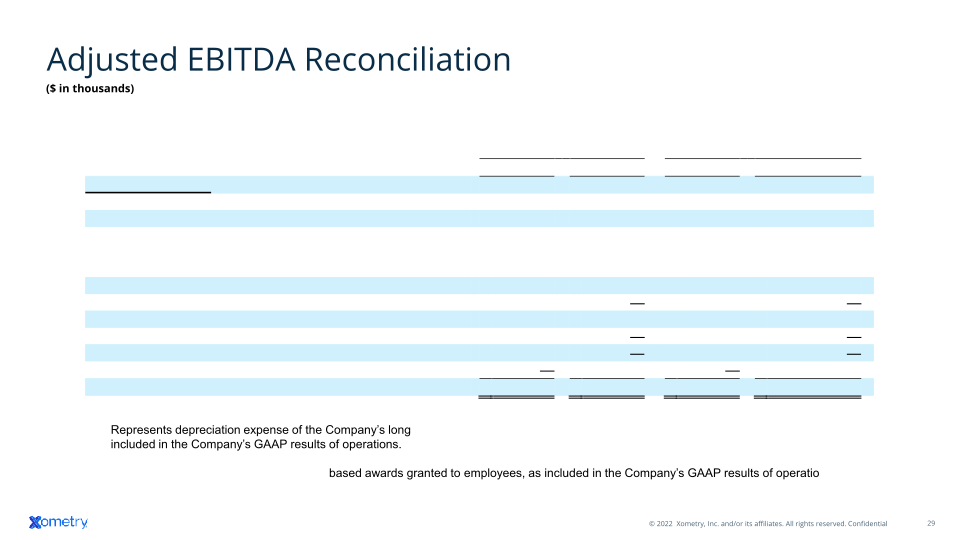 Xometry Investor Presentation slide image #30