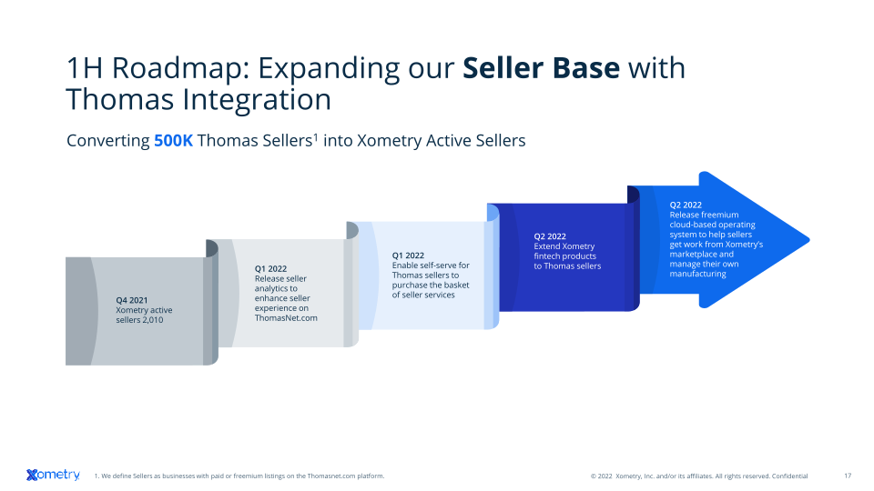 Xometry Investor Presentation slide image #18