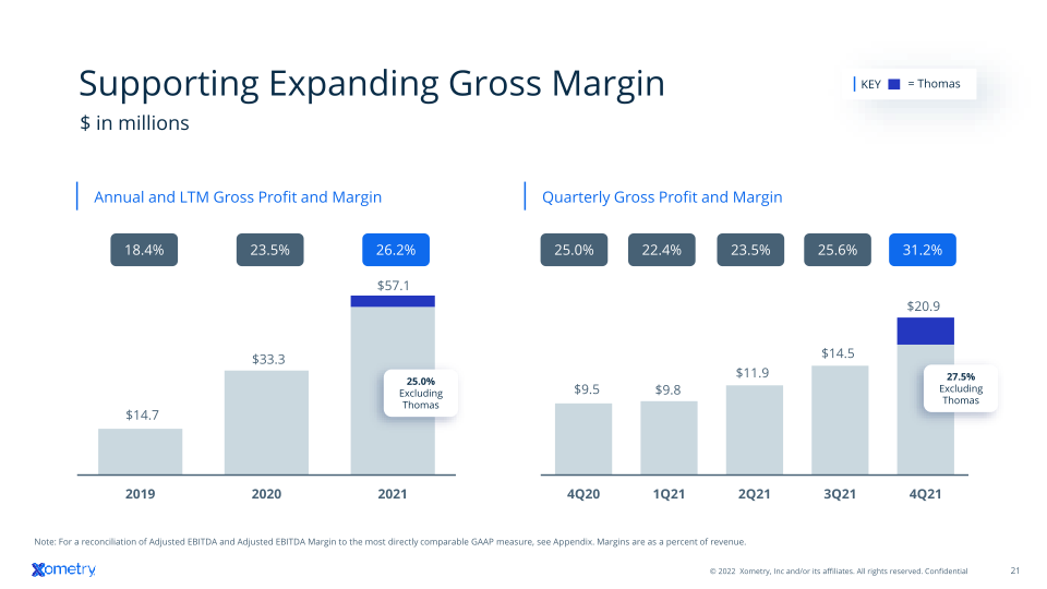 Xometry Investor Presentation slide image #22