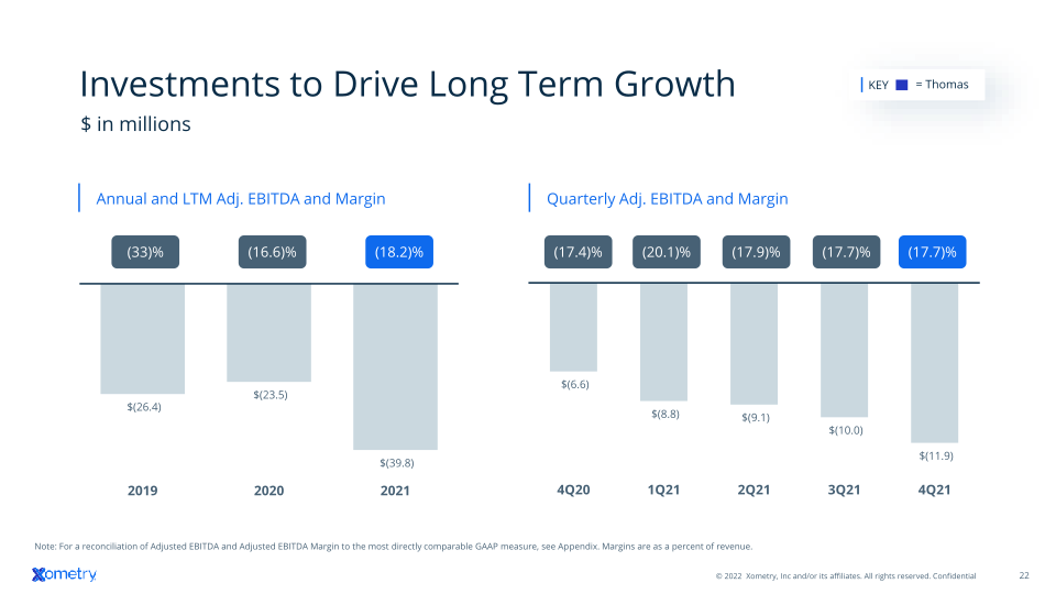 Xometry Investor Presentation slide image #23