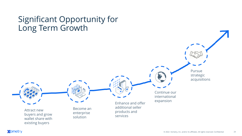 Xometry Investor Presentation slide image #25