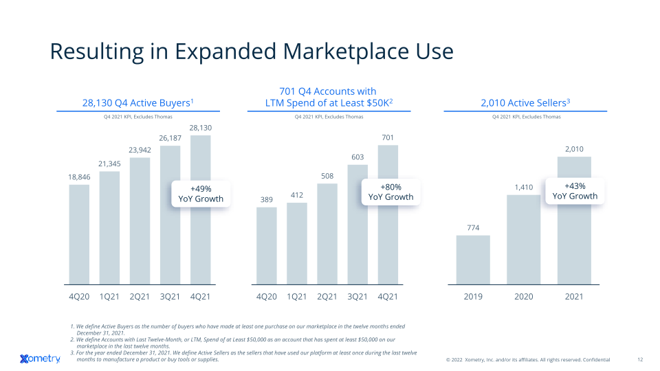 Xometry Investor Presentation slide image #13