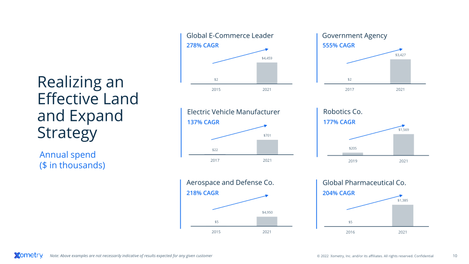 Xometry Investor Presentation slide image #11