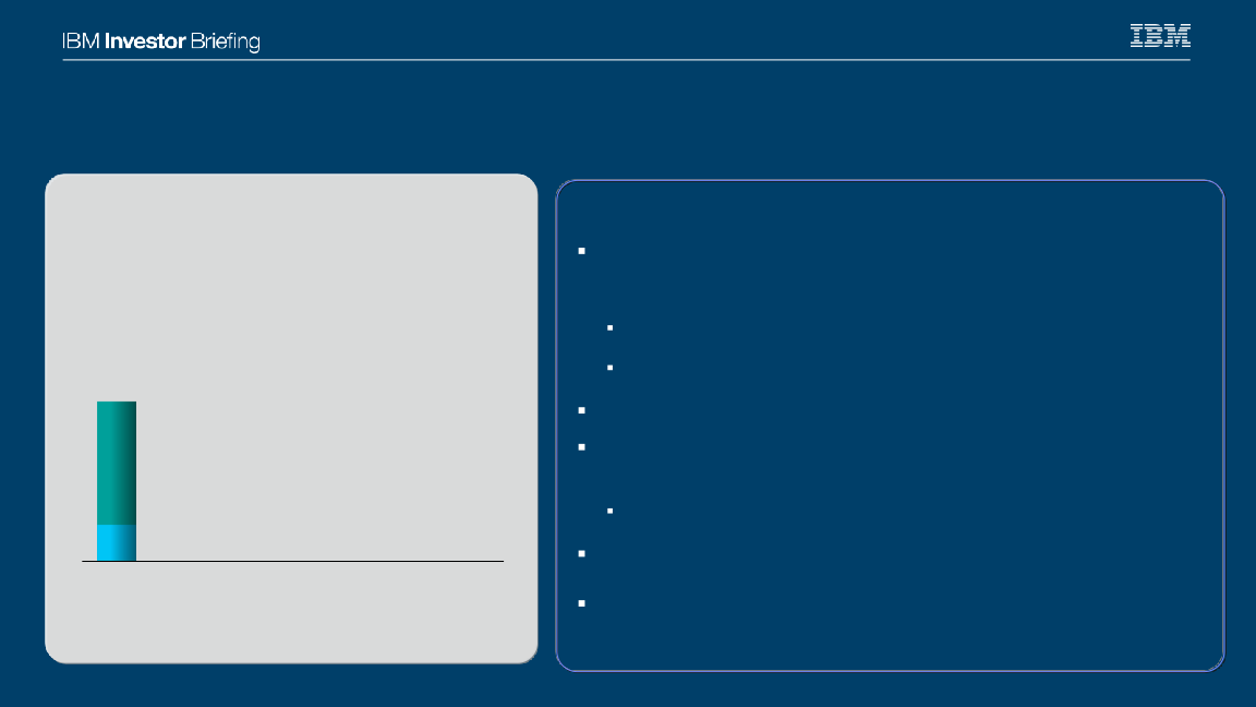 IBM Investor Briefing slide image #4