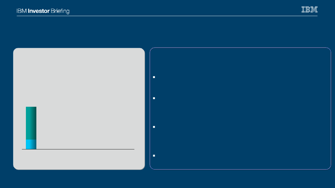 IBM Investor Briefing slide image #24