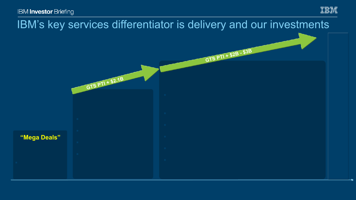 IBM Investor Briefing slide image #16