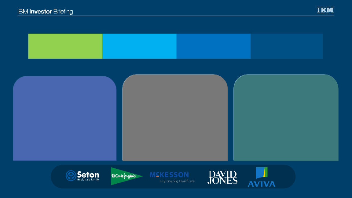 IBM Investor Briefing slide image #8