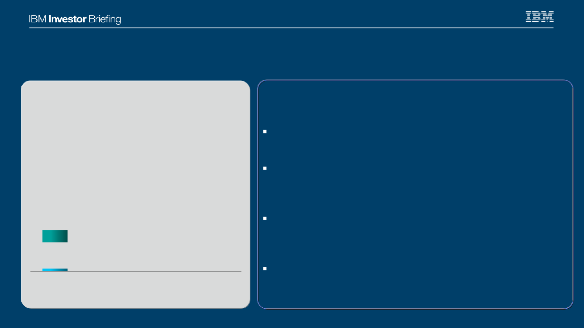 IBM Investor Briefing slide image #3