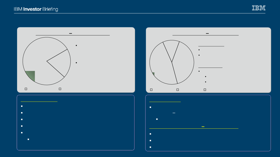 IBM Investor Briefing slide image #5