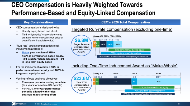 Investor Presentation Annual Meeting & Proxy Feedback Outreach slide image #12