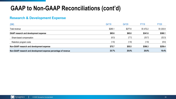 Investor Presentation Annual Meeting & Proxy Feedback Outreach slide image #26