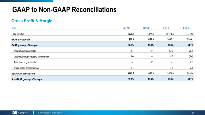 Investor Presentation Annual Meeting & Proxy Feedback Outreach slide image #24