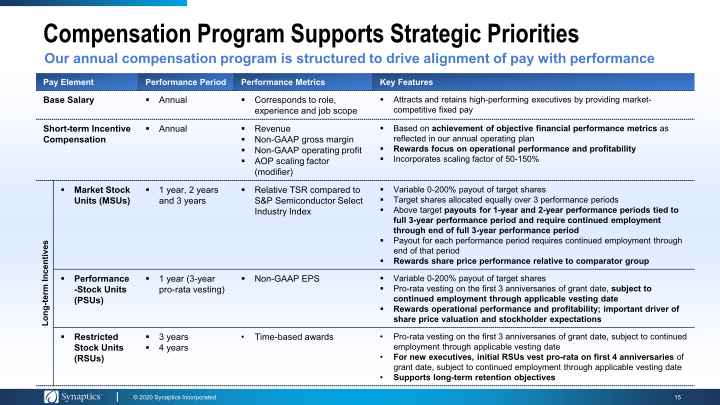 Investor Presentation Annual Meeting & Proxy Feedback Outreach slide image #16