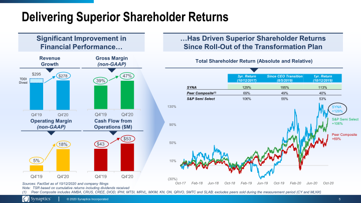 Investor Presentation Annual Meeting & Proxy Feedback Outreach slide image #6