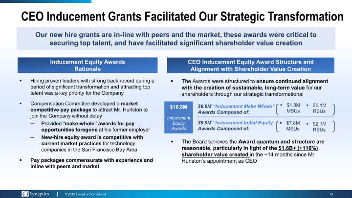 Investor Presentation Annual Meeting & Proxy Feedback Outreach slide image #13