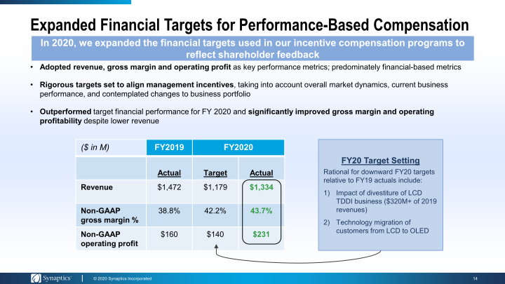 Investor Presentation Annual Meeting & Proxy Feedback Outreach slide image #15